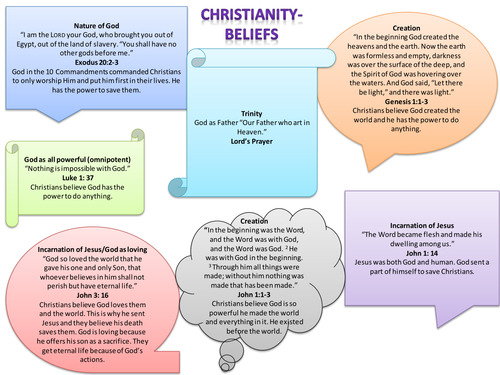 Christian Beliefs Quotes