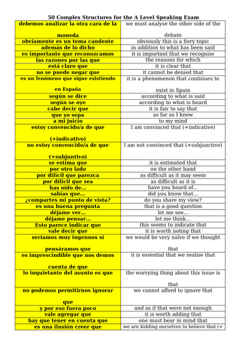 a level essay phrases spanish