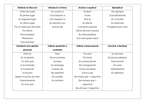 Spanish A Level Writing & Speaking Complex Language: connectives, sequencers, useful phrases