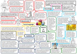 frankenstein gcse essay questions