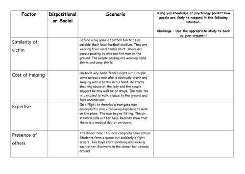 Prosocial behaviour AQA GCSE psychology