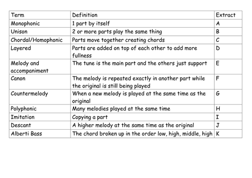 AQA GCSE Music Texture and Melody Revision