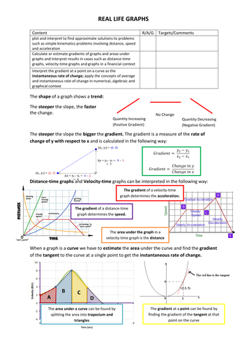 Real Life Graphs Topic Overview Sheet | Teaching Resources