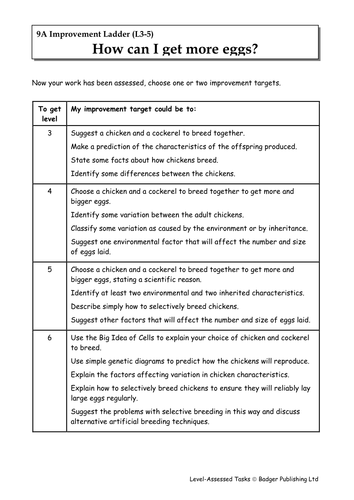 Year 9 Inheritance and Variation | Teaching Resources