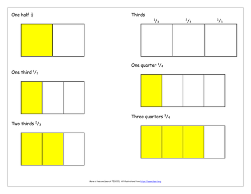 KS2 Y3 Y4 Fractions of a set of objects, numbers & amounts ...