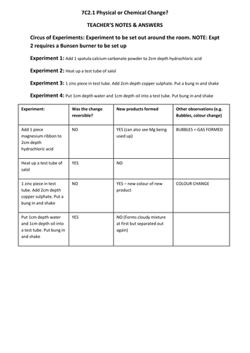 Year 7 Chemical Reactions | Teaching Resources