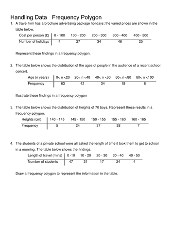 Frequency polygons and Histograms