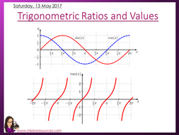 Exact Trigonometry Trig Values Ratios Memory Tool Quizzing And Exam Style Question