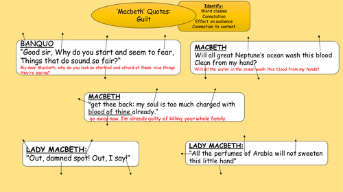 famous macbeth quotes and meanings