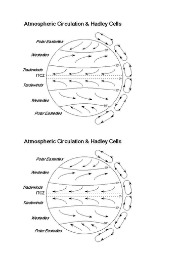 Global atmospheric circulation model | Teaching Resources