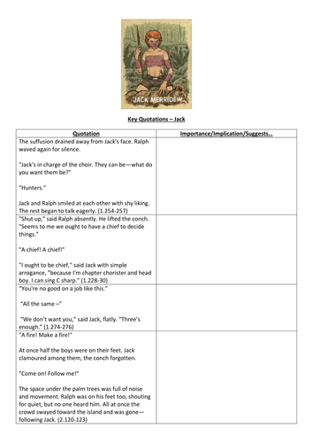 Lord of the Flies Key Quotations for Jack | Teaching Resources