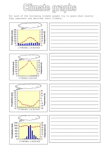 Climate graph lesson | Teaching Resources