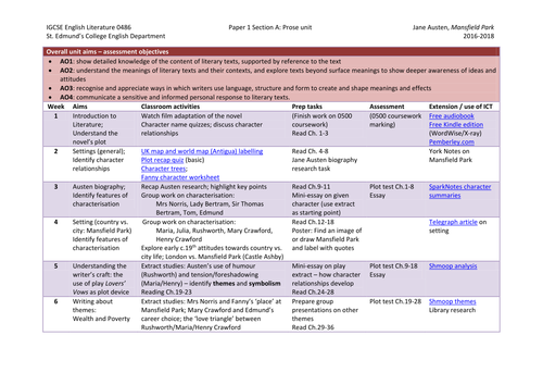 'Mansfield Park' scheme of work overview