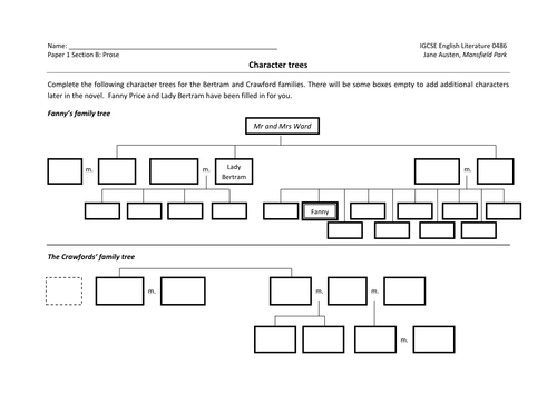 #39 Mansfield Park #39 character trees Teaching Resources #39 Mansfield Park #39 character trees Teaching Resources