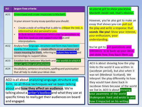 Macbeth Overview | Teaching Resources