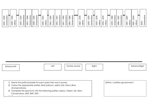 AQA Sociology - Families and Households - Social Policy