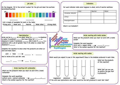 Acids And Alkali Revision Worksheet Teaching Resources