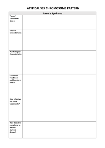 Gender And Atypical Sex Chromosomes Aqa Psychology Alevel 71823 Teaching Resources