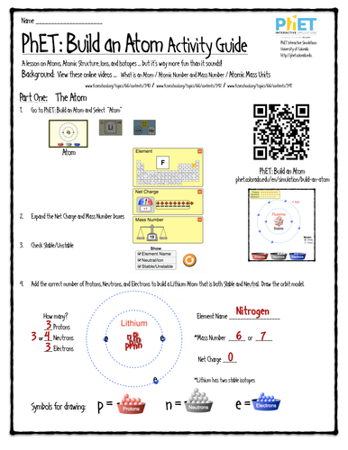 PhET Build an Atom Activity Guide Teaching Resources