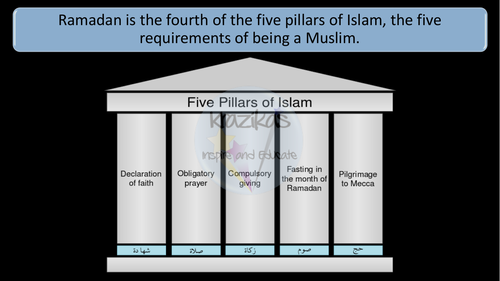 Ramadan | Teaching Resources