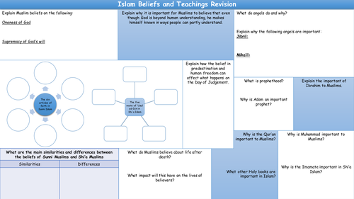 Islam Beliefs and Teachings overview revision sheet