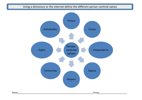 person-centred-values-activity-worksheet-teaching-resources