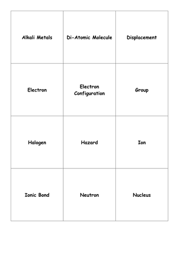 GCSE Chemistry (OCR) Key Term Definition Flashcards (C4, C5, C6)