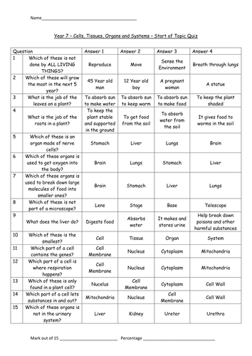 Start/End of topic test for Cells, Organs and Tissues - KS3