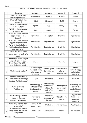 Start/End of topic test - reproduction KS3