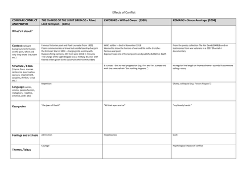 NEW AQA GCSE Power and Conflict Poetry Revision Resource