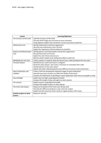 Concise planning for key stage 3 science - Earth