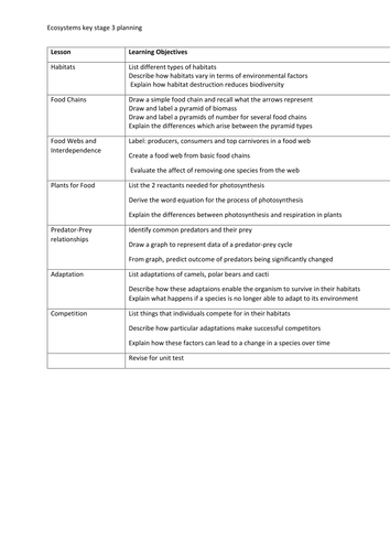 key stage 3 science planning for ecosystems topic