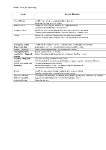 Forces key stage 3 1 page planning