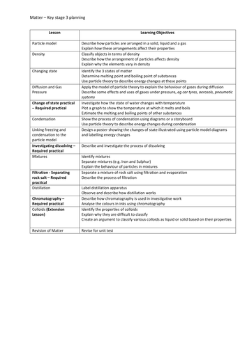 Key stage 3 planning - 1 page concise planning with lesson title and outcomes. For Matter