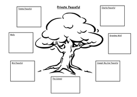 Private Peaceful Character Tree | Teaching Resources