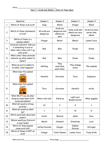 Start/End of topic quiz/test for Acids and Alkalis - KS3