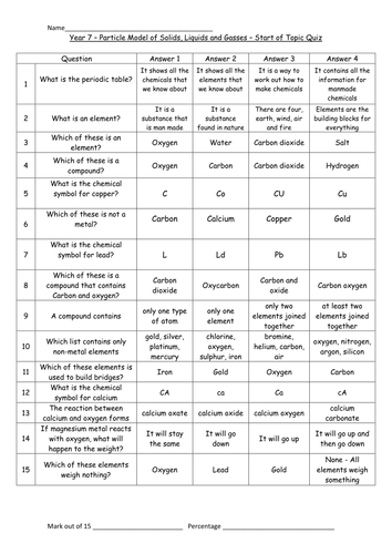 Start/End of topic test for Atoms, Elements and Molecules - KS3