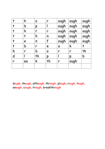 'ough' spelling rule | Teaching Resources