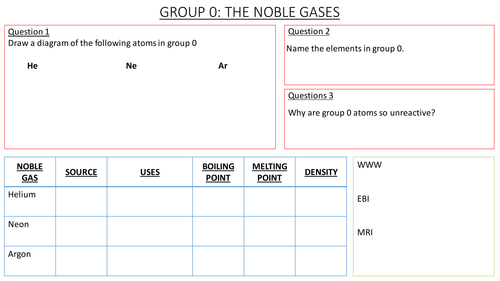 Group 0 worksheet. New GCSE specification- Chemistry Unit 1. | Teaching ...