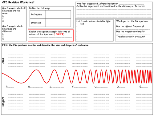 Edexcel CP5 Revision Worksheet