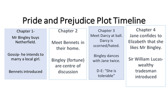 pride prejudice plot timeline revision materials quotes character