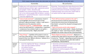 ozymandias compared to my last duchess essay