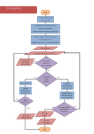 OCR NEA J276/J277 Programming Practise - Three Tasks - Differentiated ...