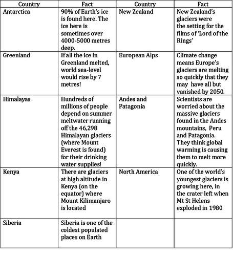KS3- Geology | Teaching Resources