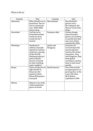 KS3- Geology | Teaching Resources