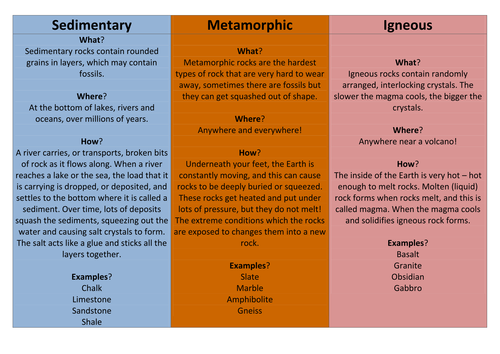 KS3- Geology | Teaching Resources