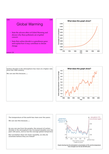 global warming assignment pdf