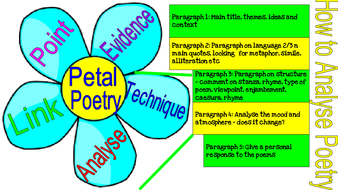 analysing poetry techniques