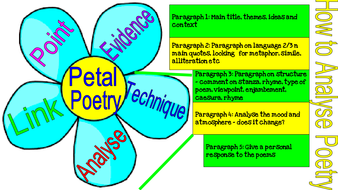 Image result for analysing poetry