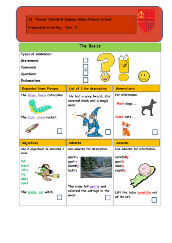 Progression in Writing Assessment card for Year 2- Grammar (double sided)